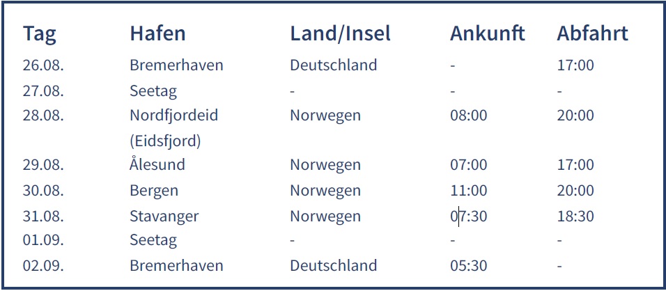 Route Norwegen